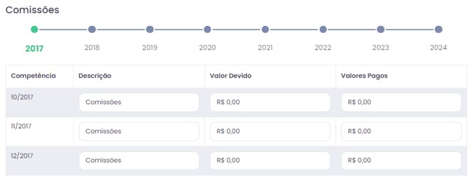 comissões