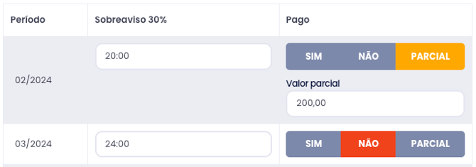 sobreaviso